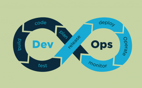 CI/CD: що це, як пов’язано з DevOps, переваги, найкращі практики