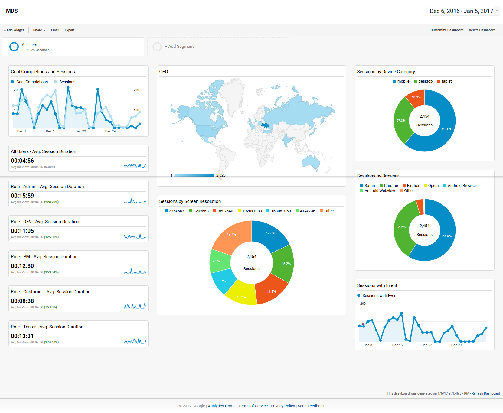 Seven Google Analytics Features You Should Know | NIX